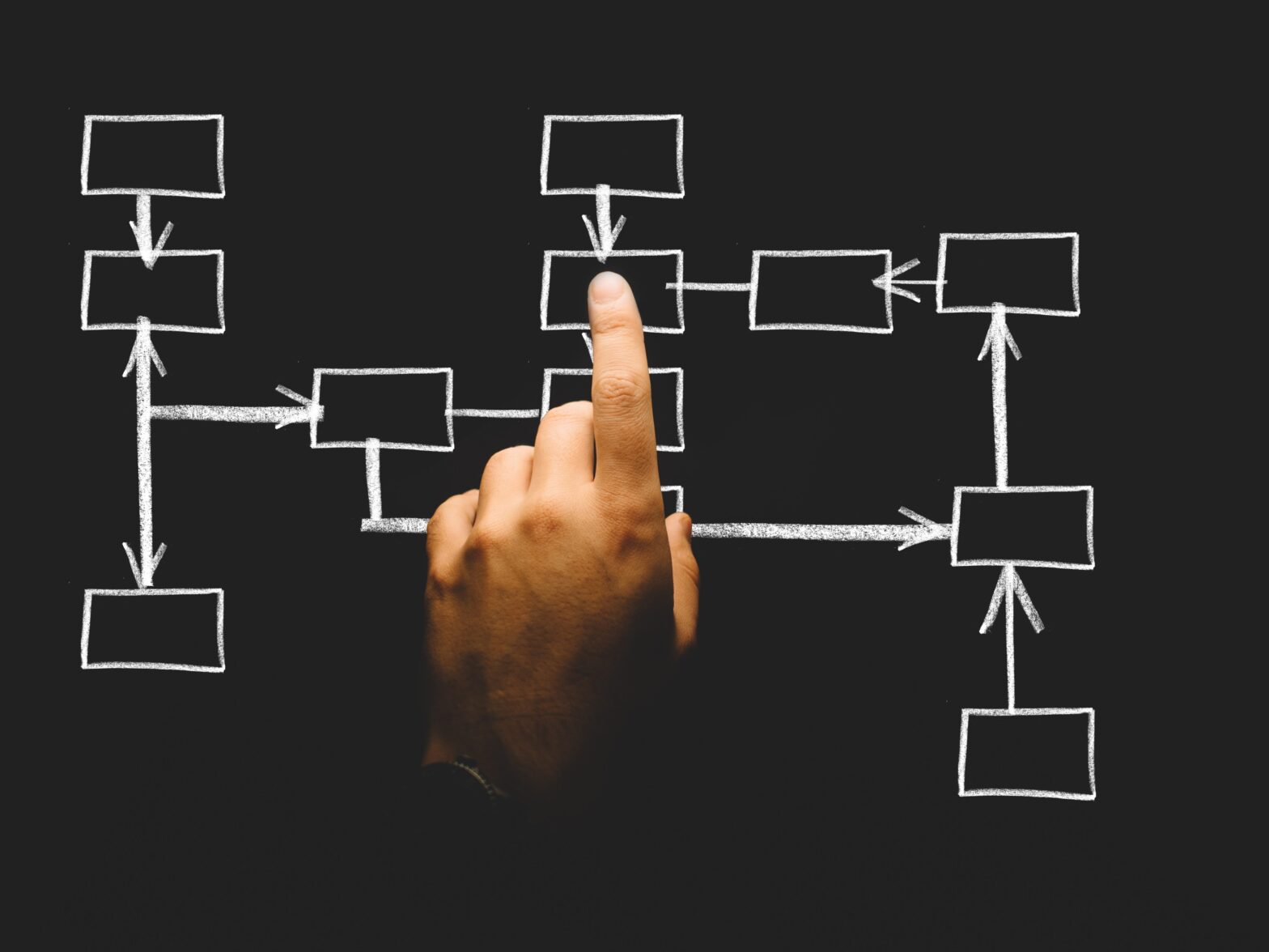 hand pointing to a flowchart drawn on a blackboard