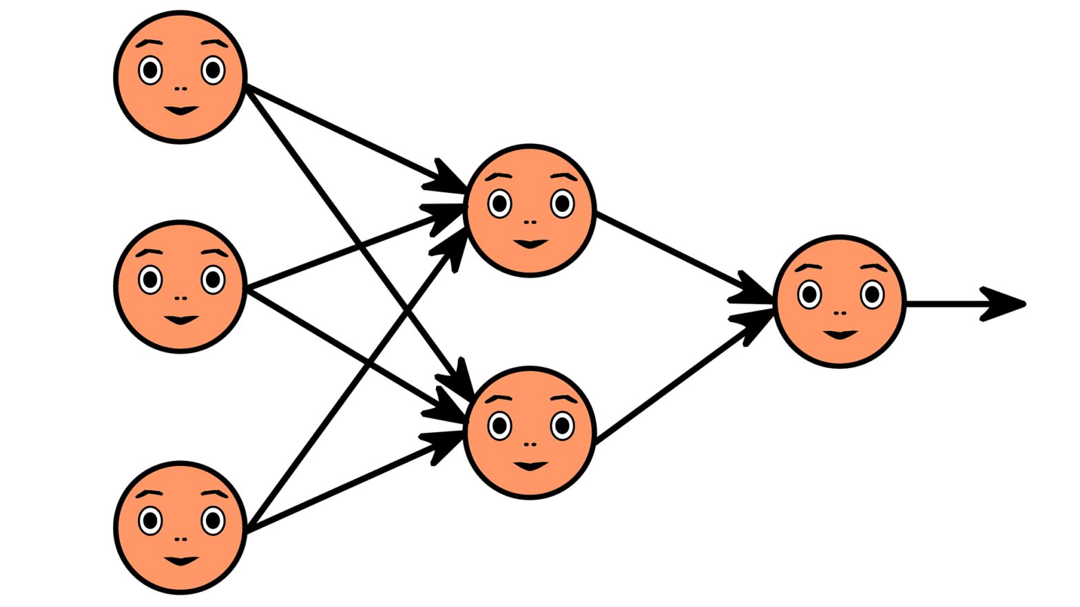 Peach colored faces with arrows and check background